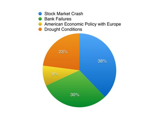 how is a stock market crash caused